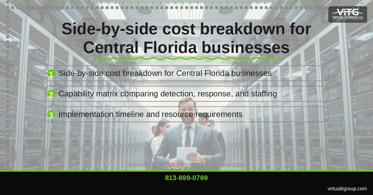 Cost breakdown chart comparing SOC-as-a-Service vs in-house SOC expenses over 3 years | SOC-as-a-Service vs In-House SOC — Cost and Capability Central Florida