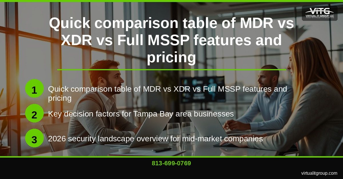 Comprehensive security operations center providing full MSSP services for Central Florida healthcare practice